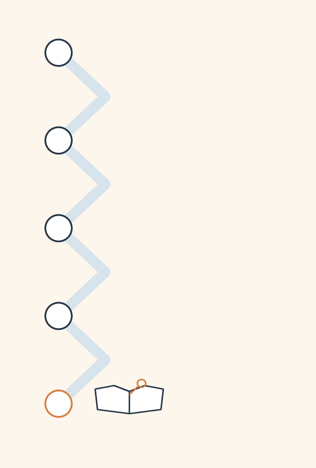 全5回のカリキュラムの道のり