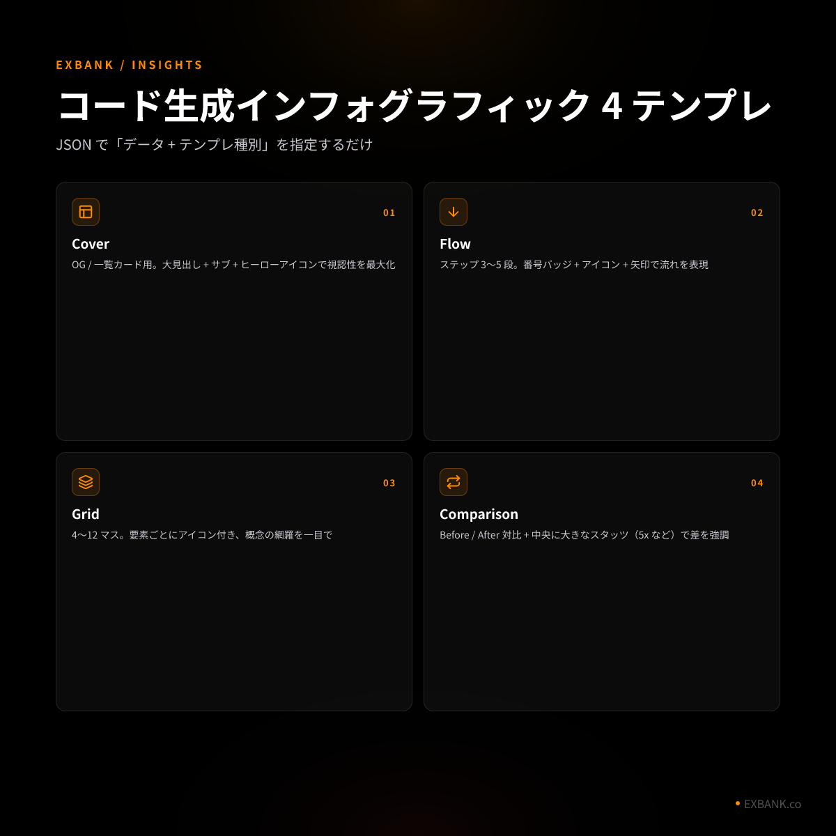 コード生成インフォグラフィックの 4 テンプレート