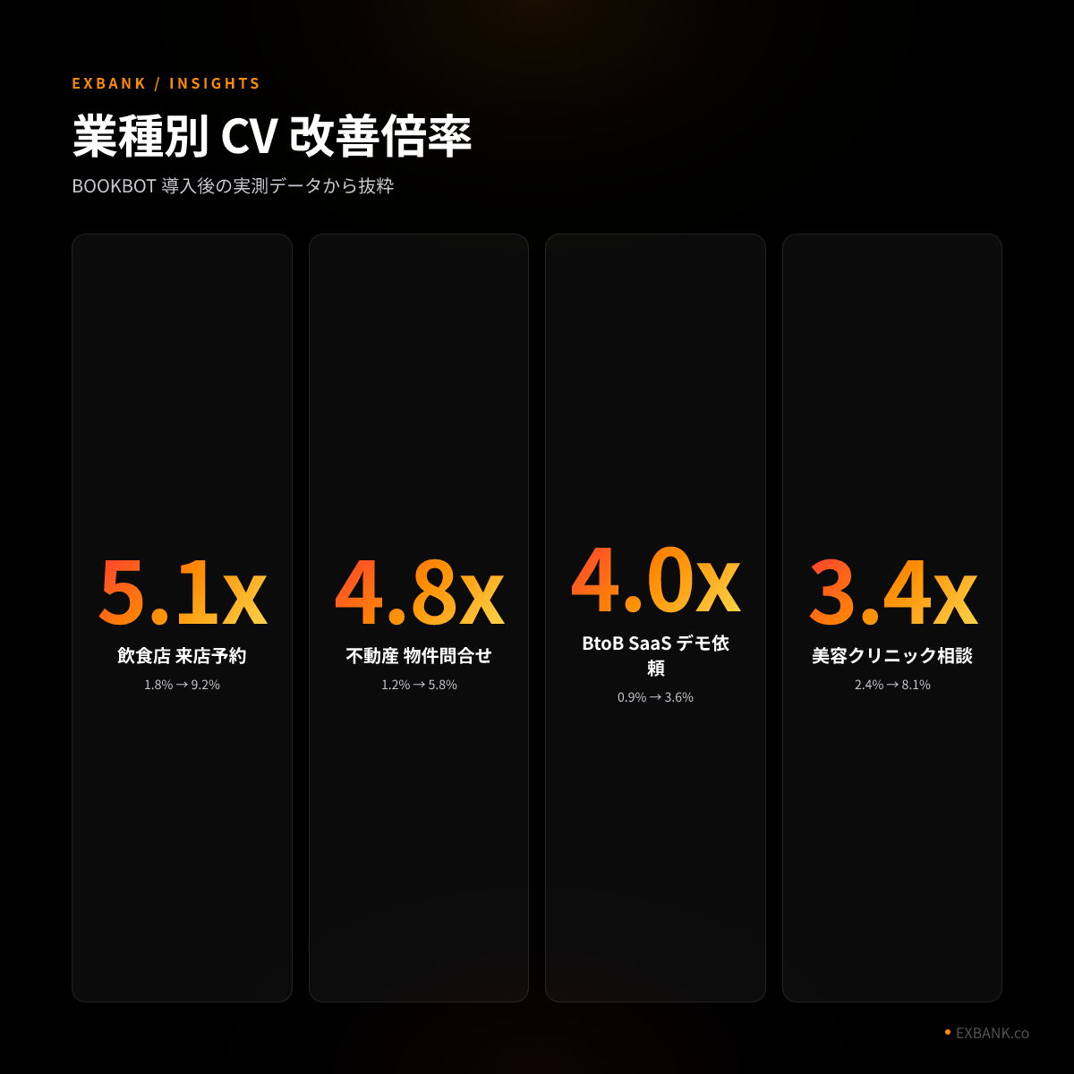 CV改善グラフ