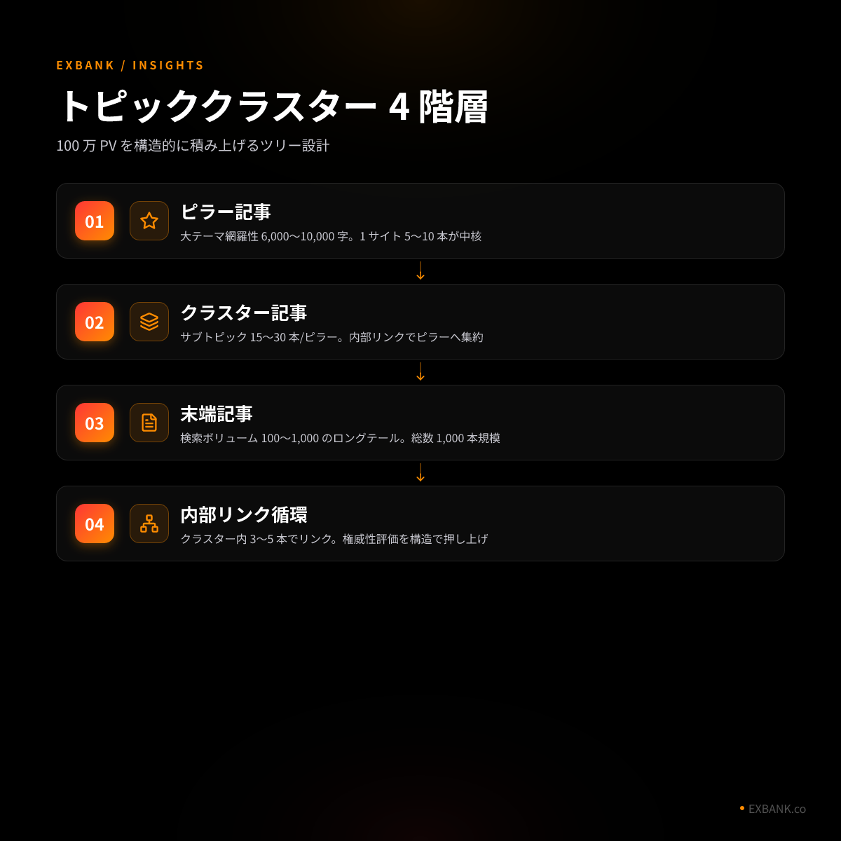 トピッククラスター図