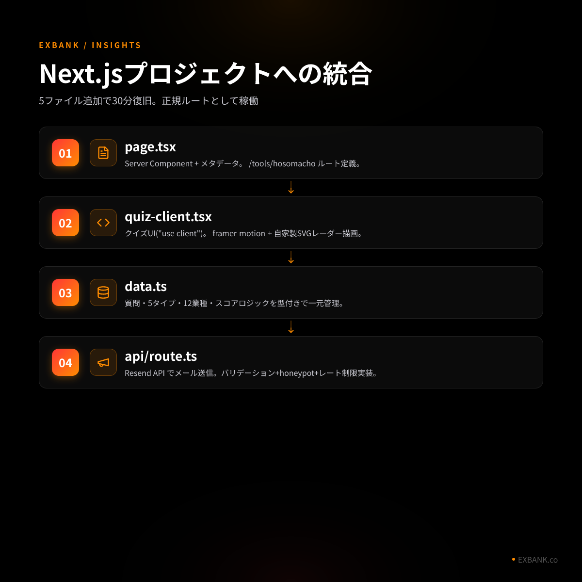 復旧の5ファイル構成