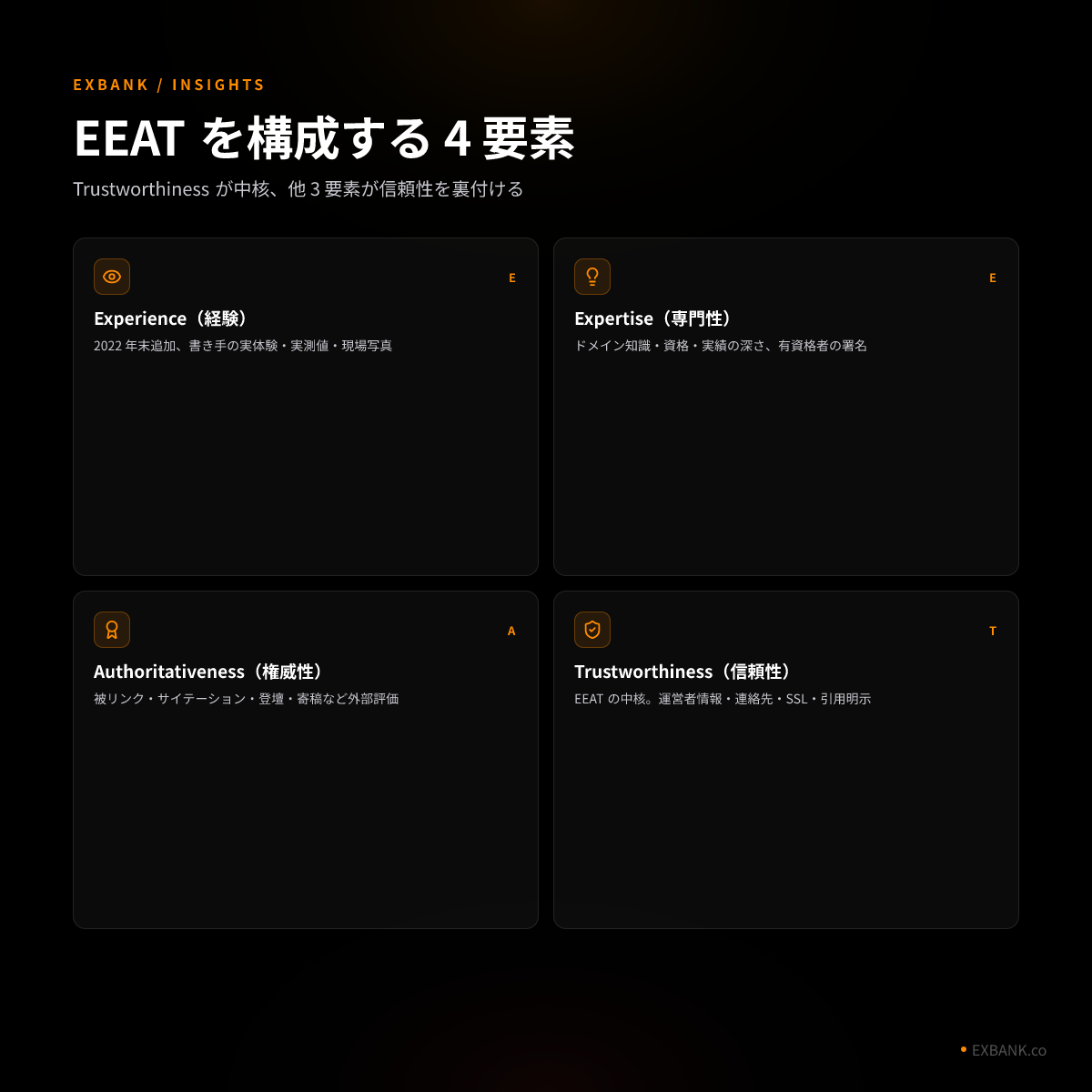 EEAT 4 要素ダイヤグラム