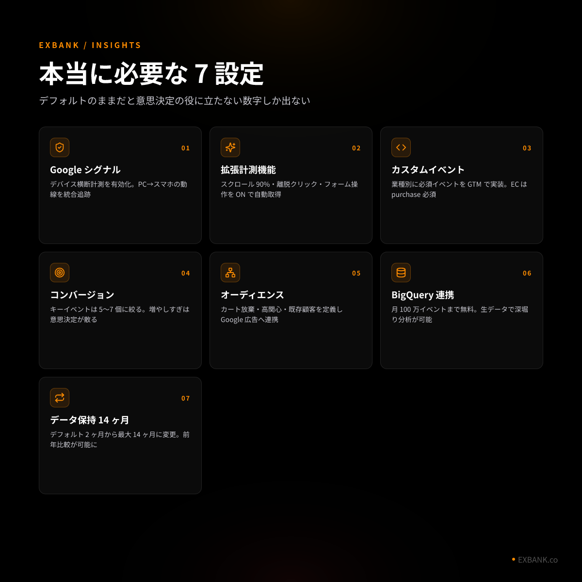 7 設定リスト