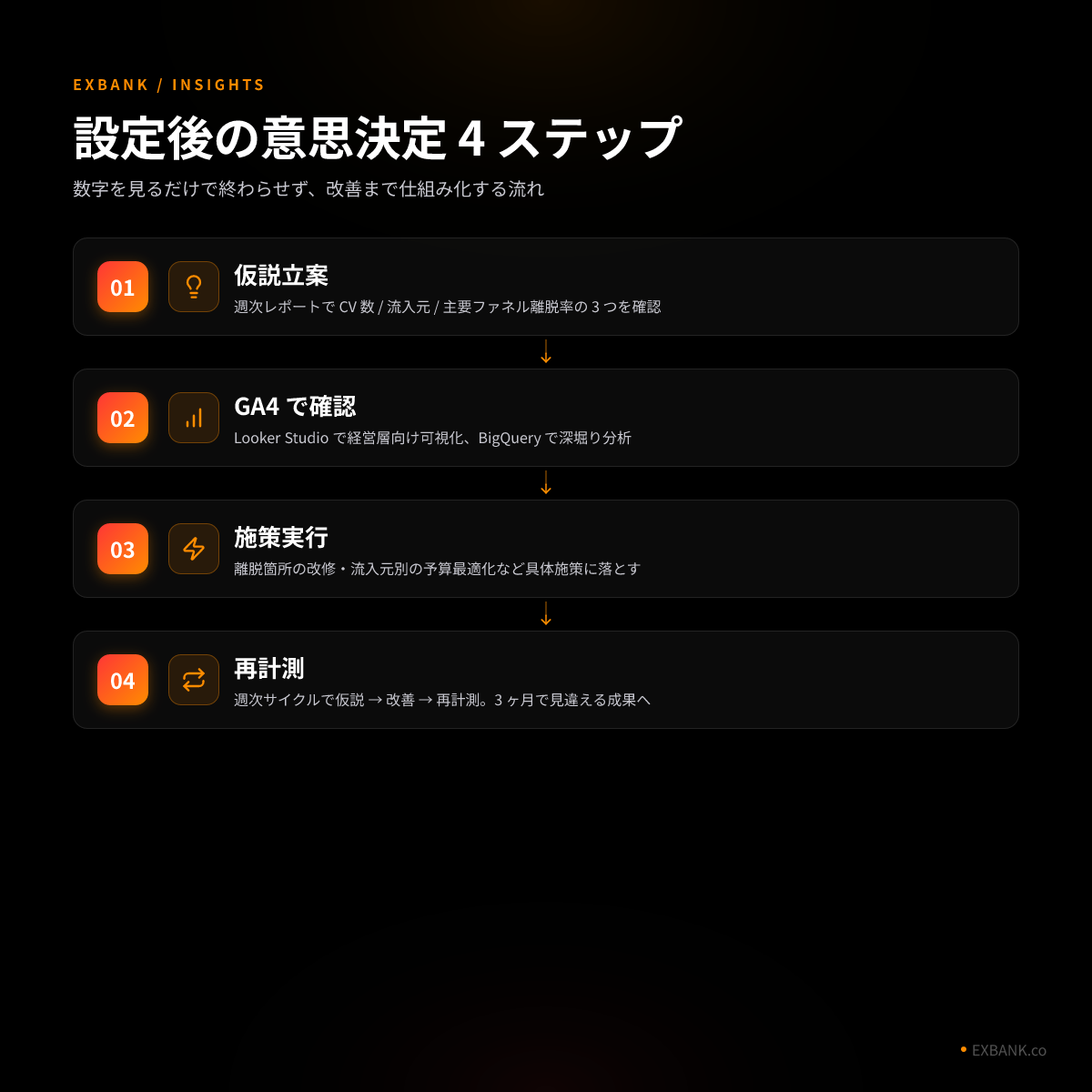 意思決定フロー