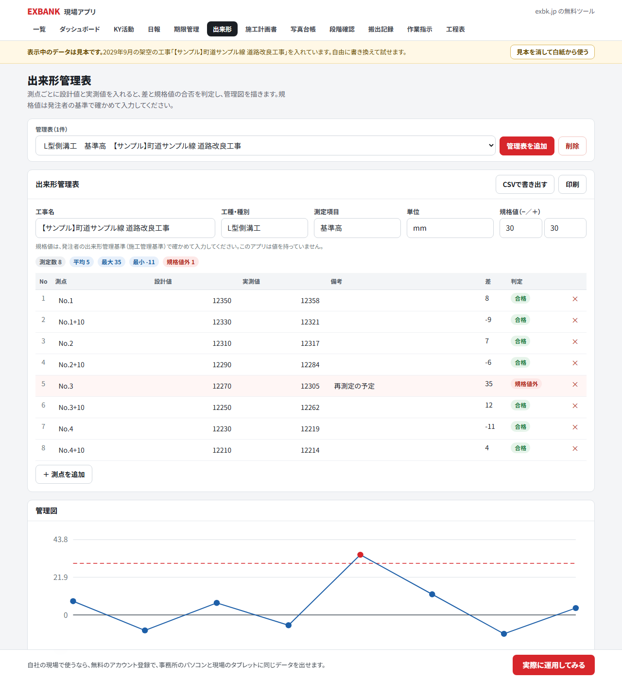 出来形管理表の画面。上に工事名や規格値の欄、測点ごとの設計値・実測値・差・判定の表、下に管理図が並ぶ