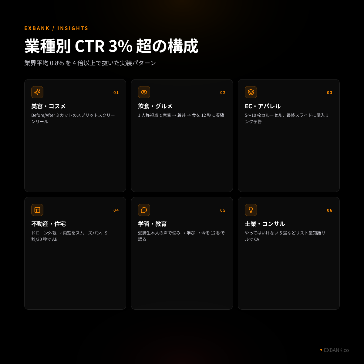 業種別クリエイティブ事例