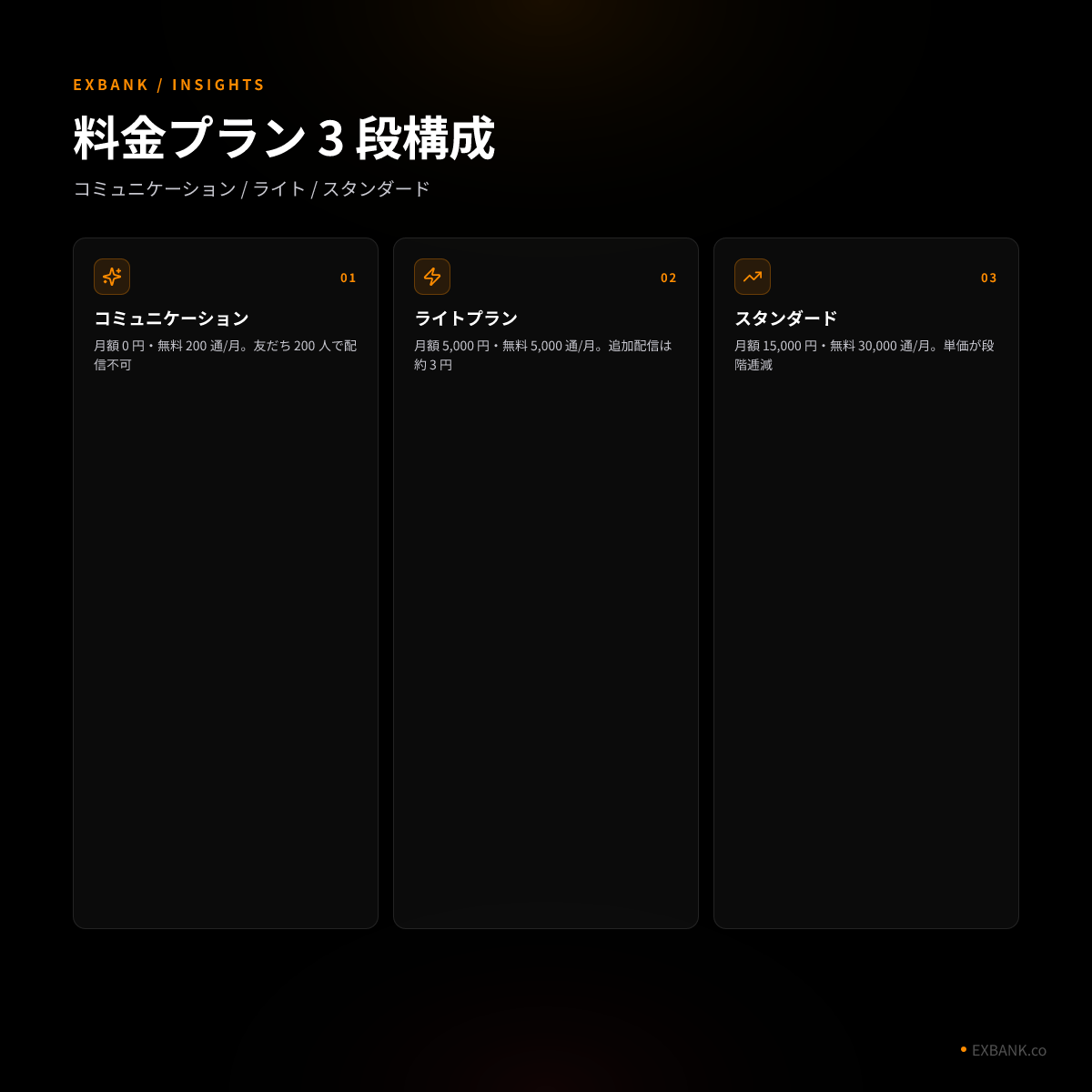 料金プラン 3 段比較