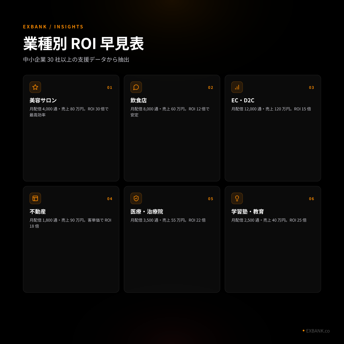 業種別 ROI 表