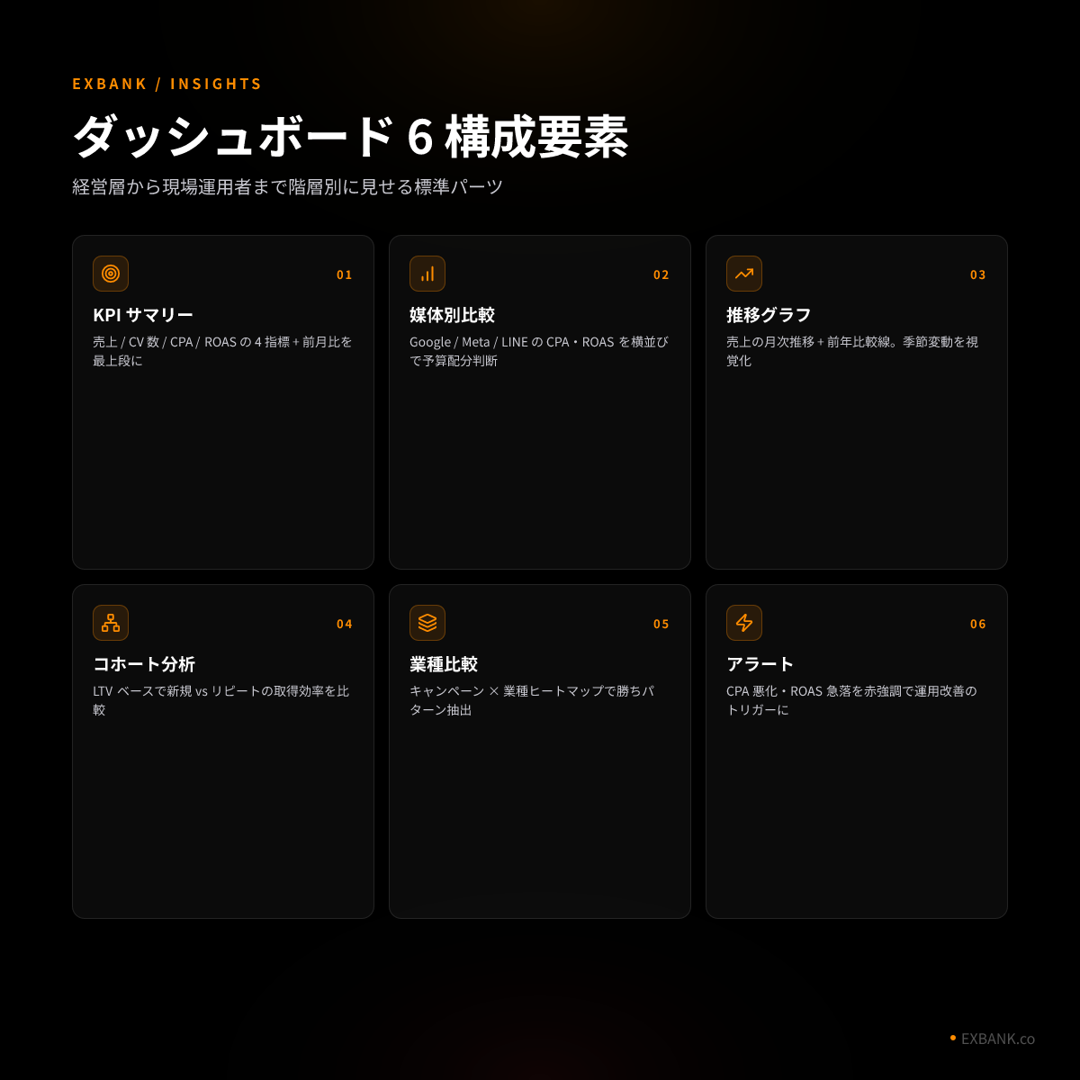 ダッシュボード設計図