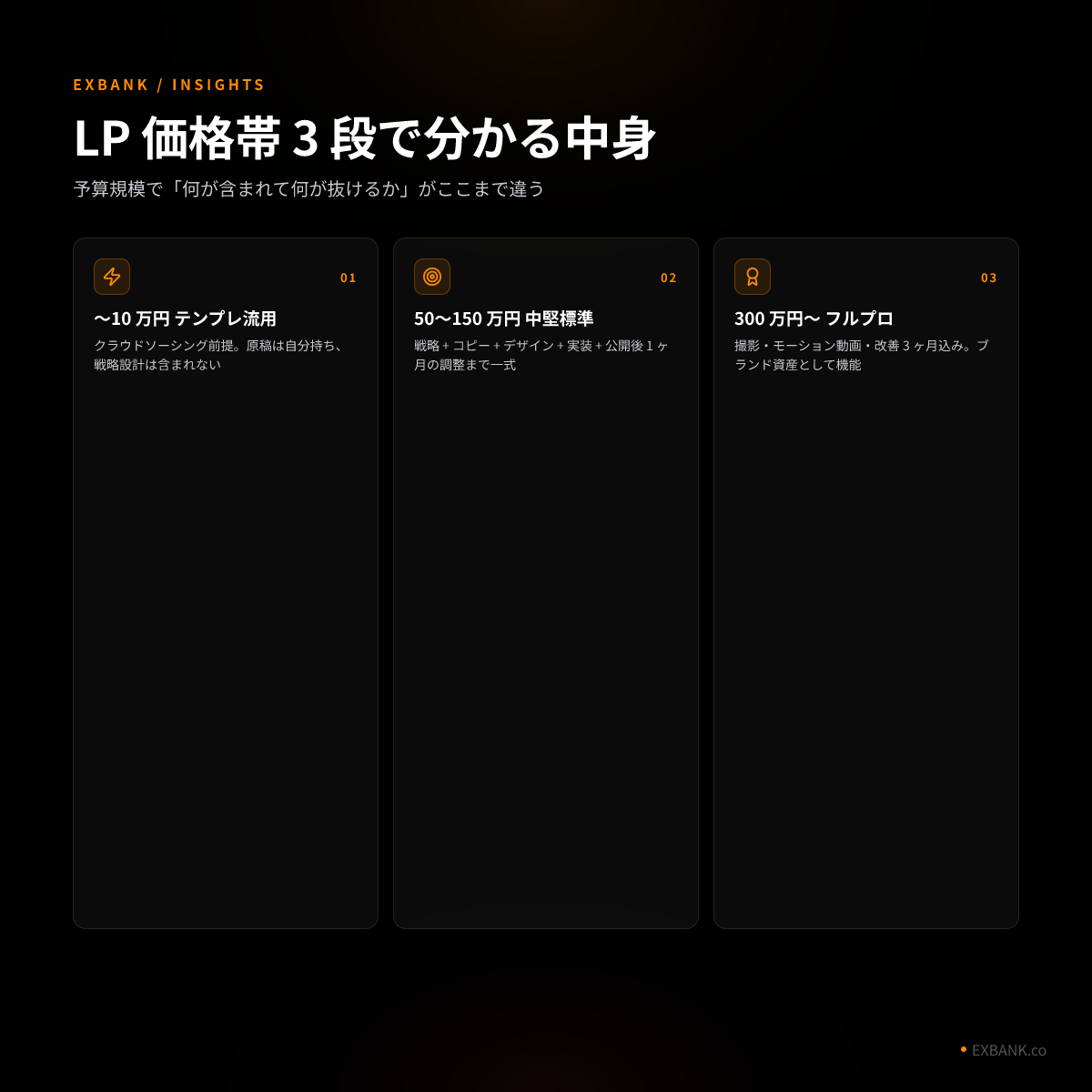 LP 価格帯 5 段比較