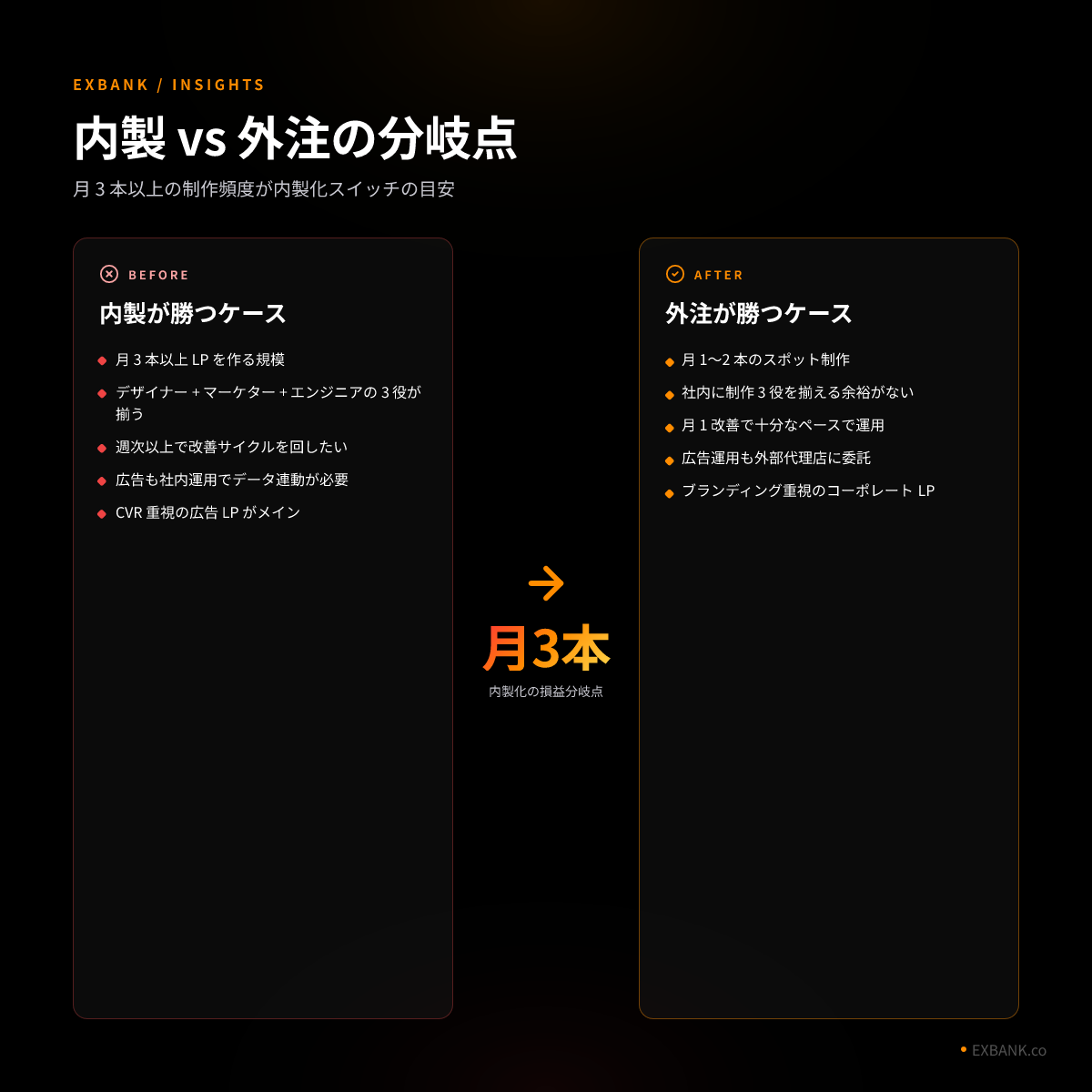 内製 vs 外注 判断フロー