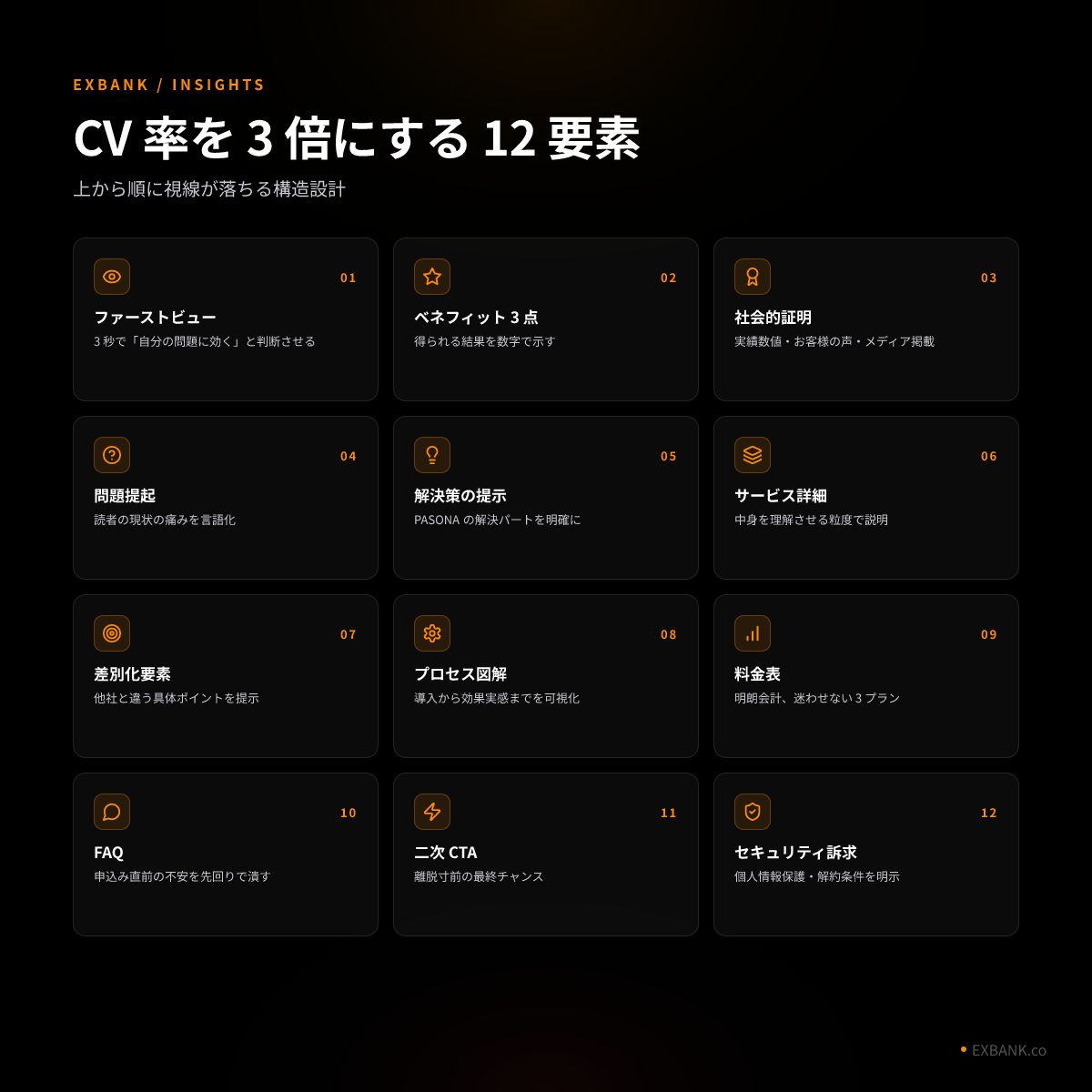 LP の 12 要素フローチャート