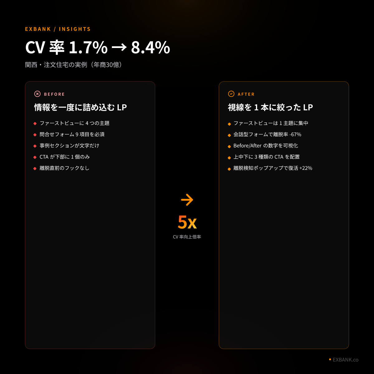 Before/After 改善カード