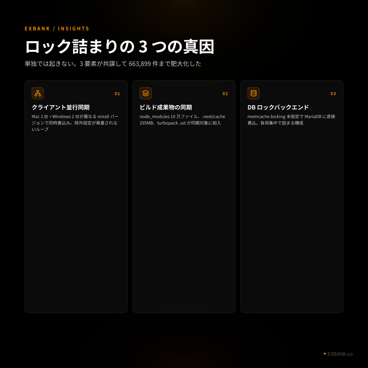 Nextcloud 同期ロック詰まりの構造