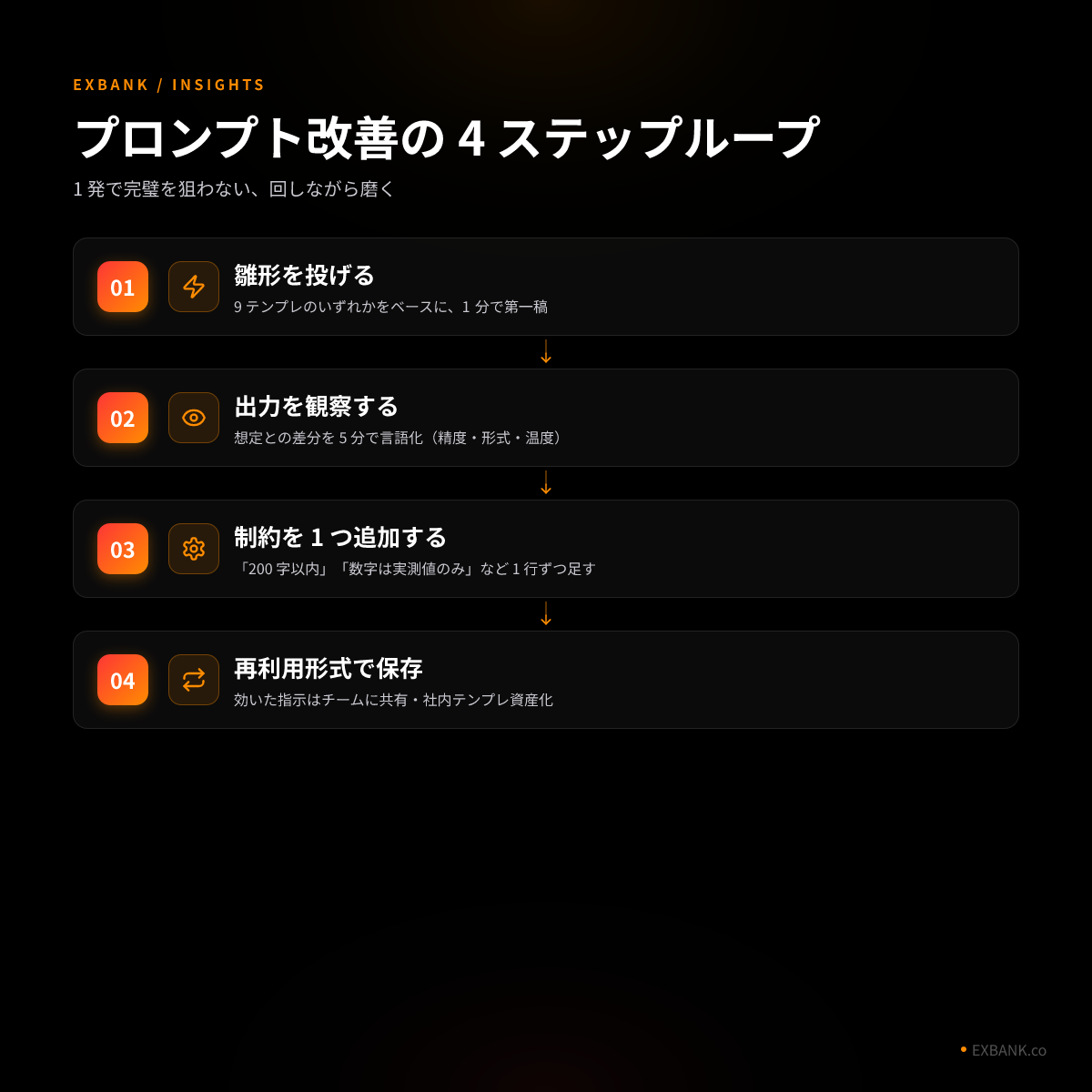 プロンプト改善ループ図