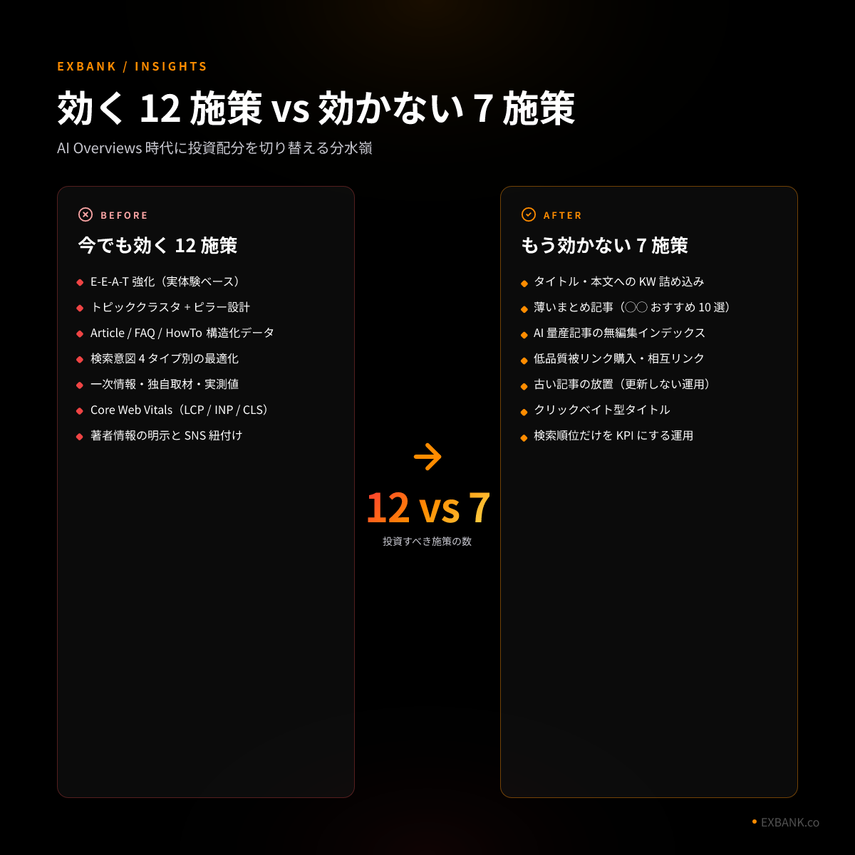 今でも効く施策 vs 効かない施策
