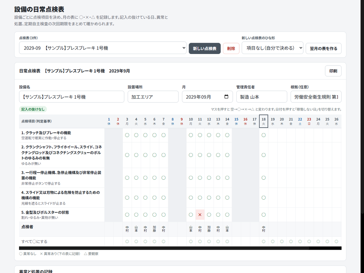 設備の日常点検表アプリの画面。月の表に○×△を入れ、異常と処置を下の表に残す。表示されているのは見本データ