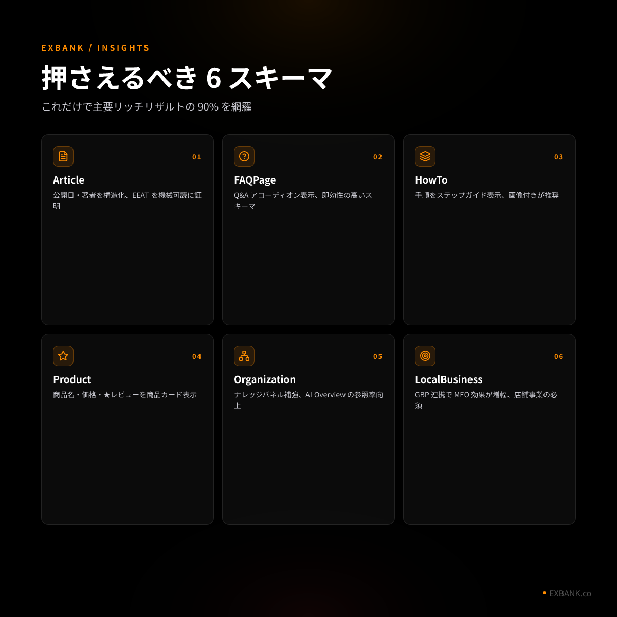 主要スキーマ 6 マス