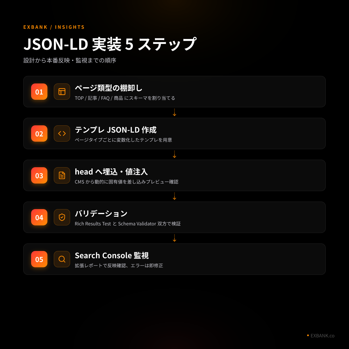 JSON-LD 実装フロー