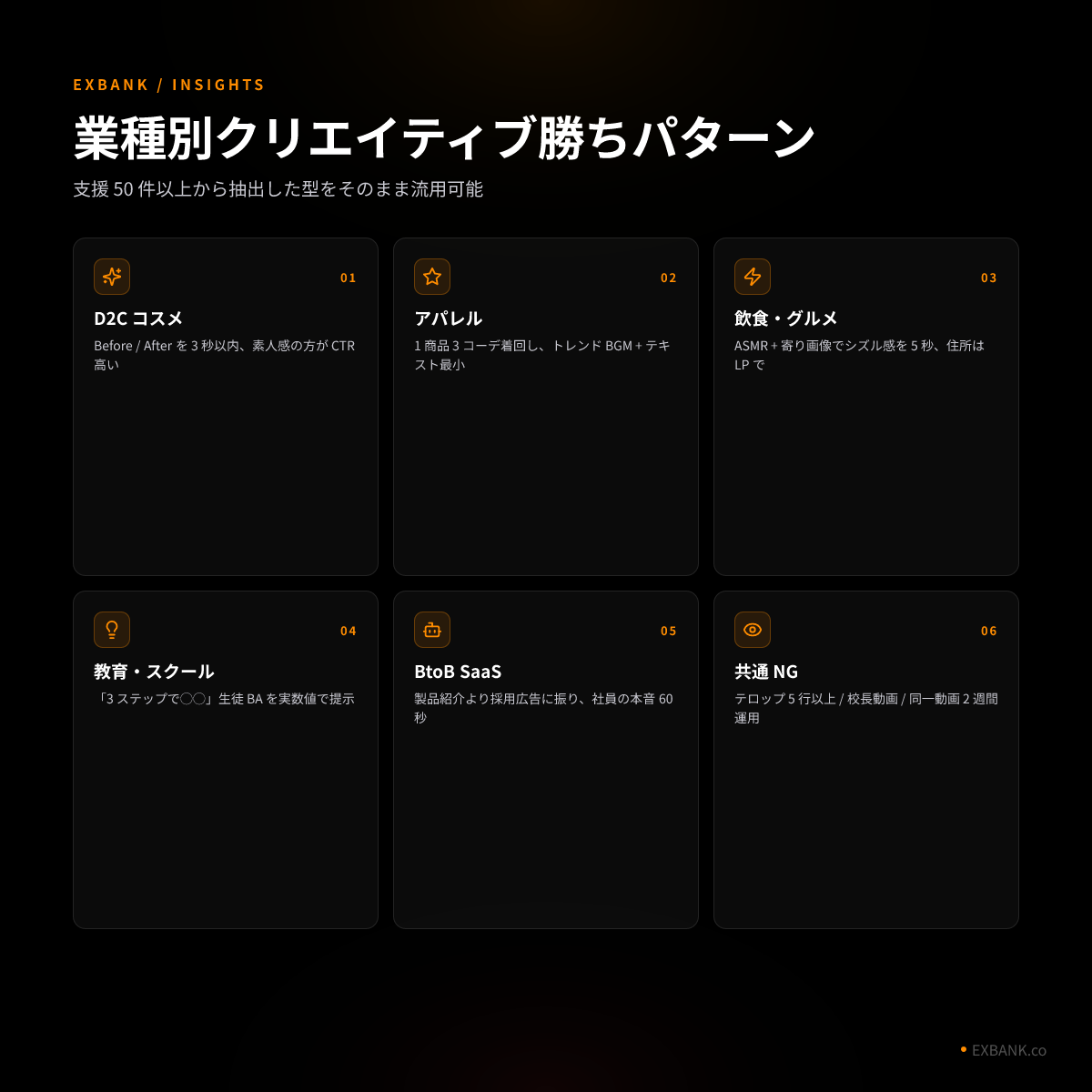 業種別クリエイティブマトリクス