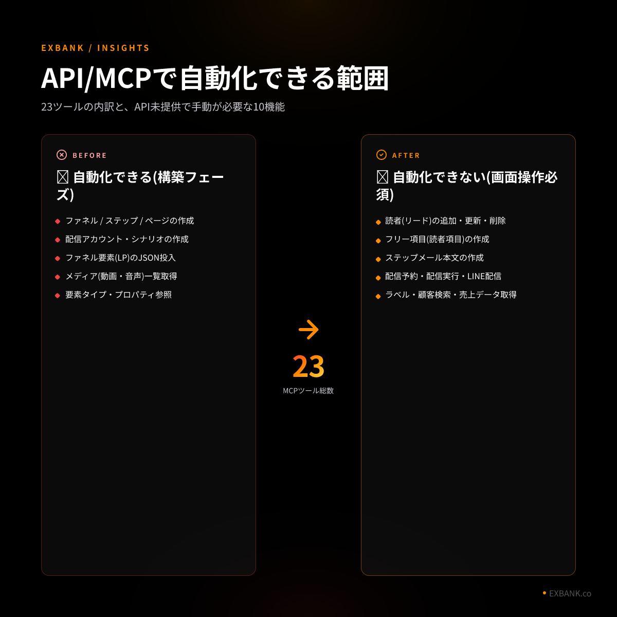 UTAGE API/MCPで自動化できる範囲
