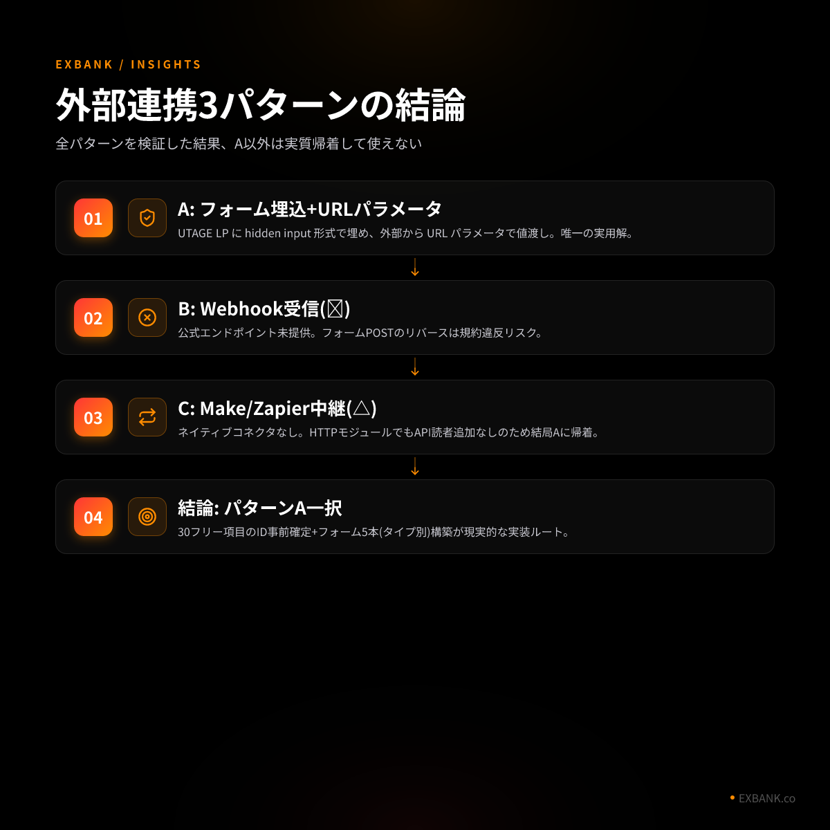 UTAGEへのデータ連携3パターン